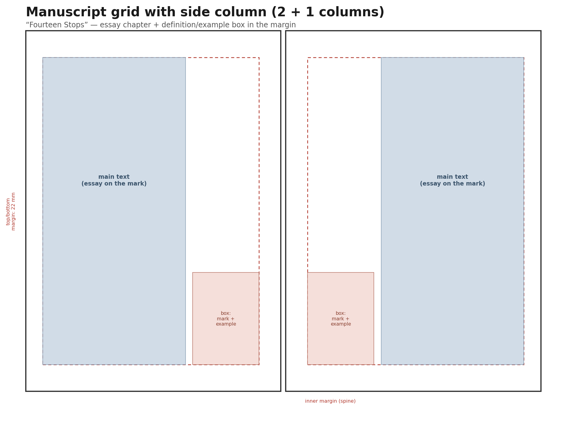 layout-en-1
