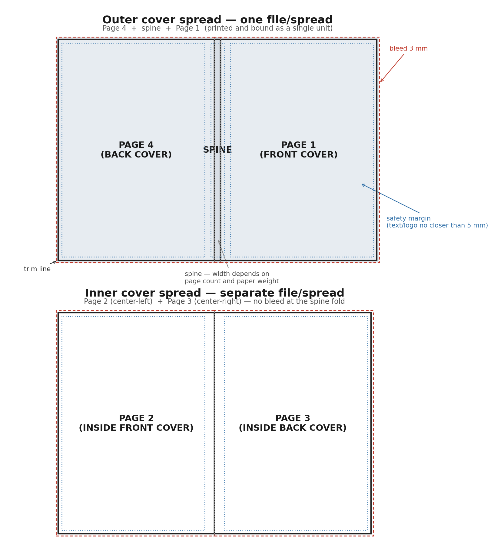 layout-en-5